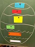 Předvelikonoční týden v I. třídě, foto: K. Němečková Hospodářská