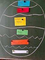 Předvelikonoční týden v I. třídě, foto: K. Němečková Hospodářská